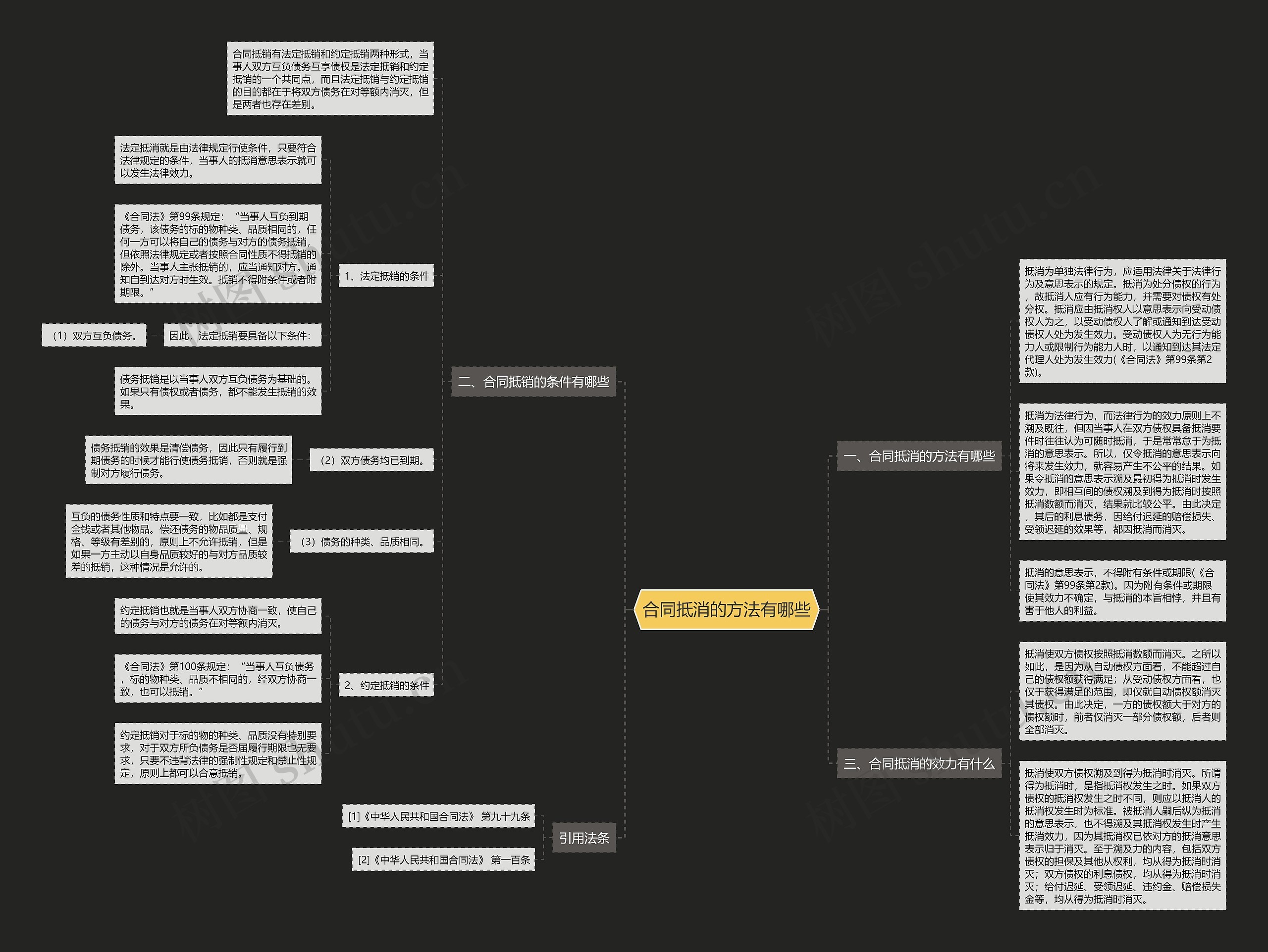 合同抵消的方法有哪些思维导图