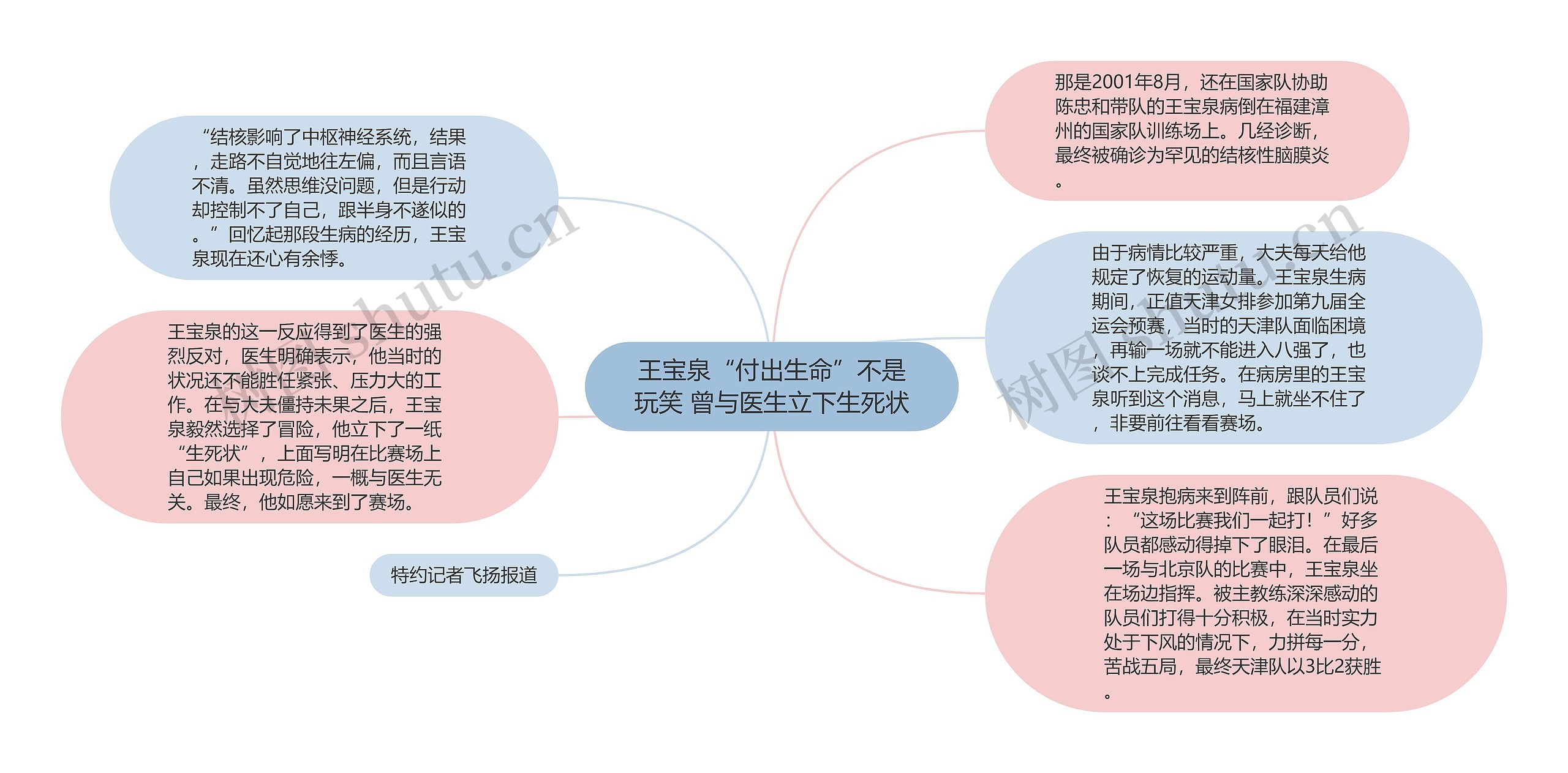王宝泉“付出生命”不是玩笑 曾与医生立下生死状 王宝泉“付出生命”不是玩笑 曾与医生立下生死状