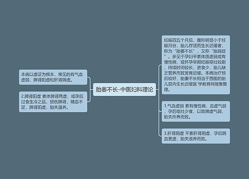 胎萎不长-中医妇科理论