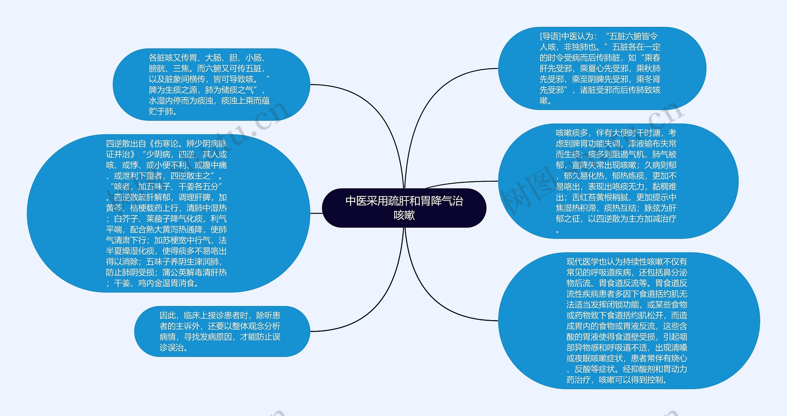 中医采用疏肝和胃降气治咳嗽