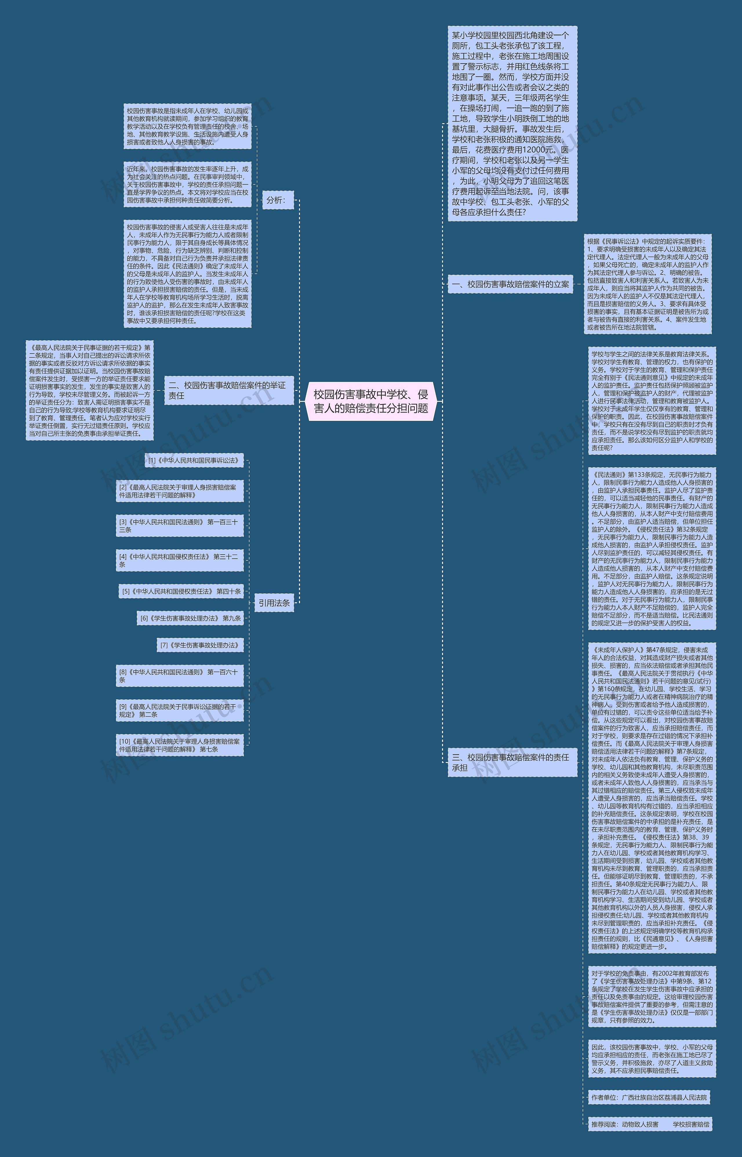 校园伤害事故中学校、侵害人的赔偿责任分担问题思维导图