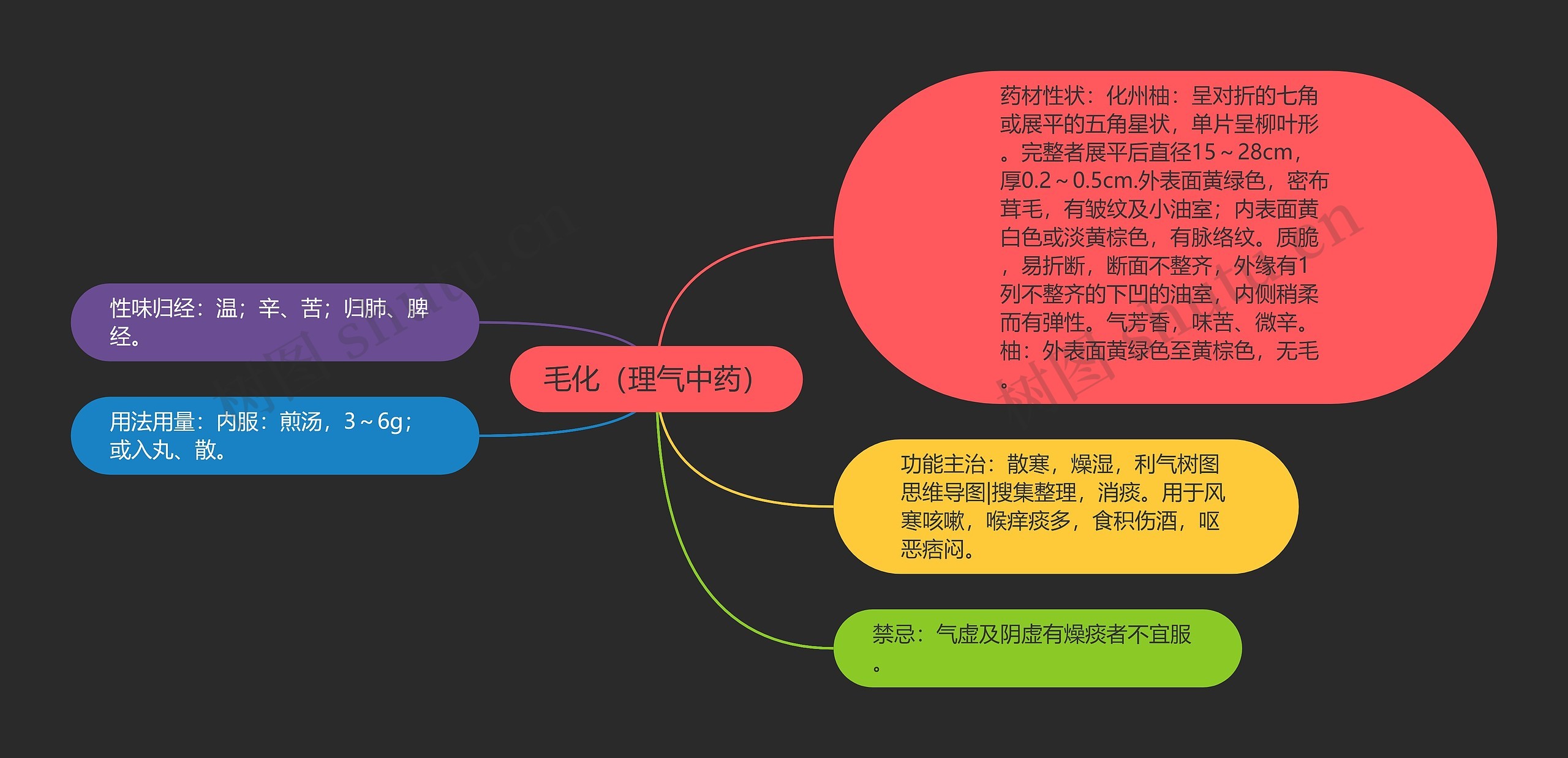 毛化(理气中药) 毛化(理气中药)