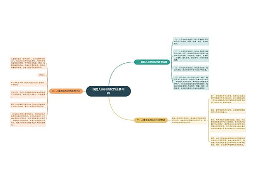 我国人身自由权的主要内容