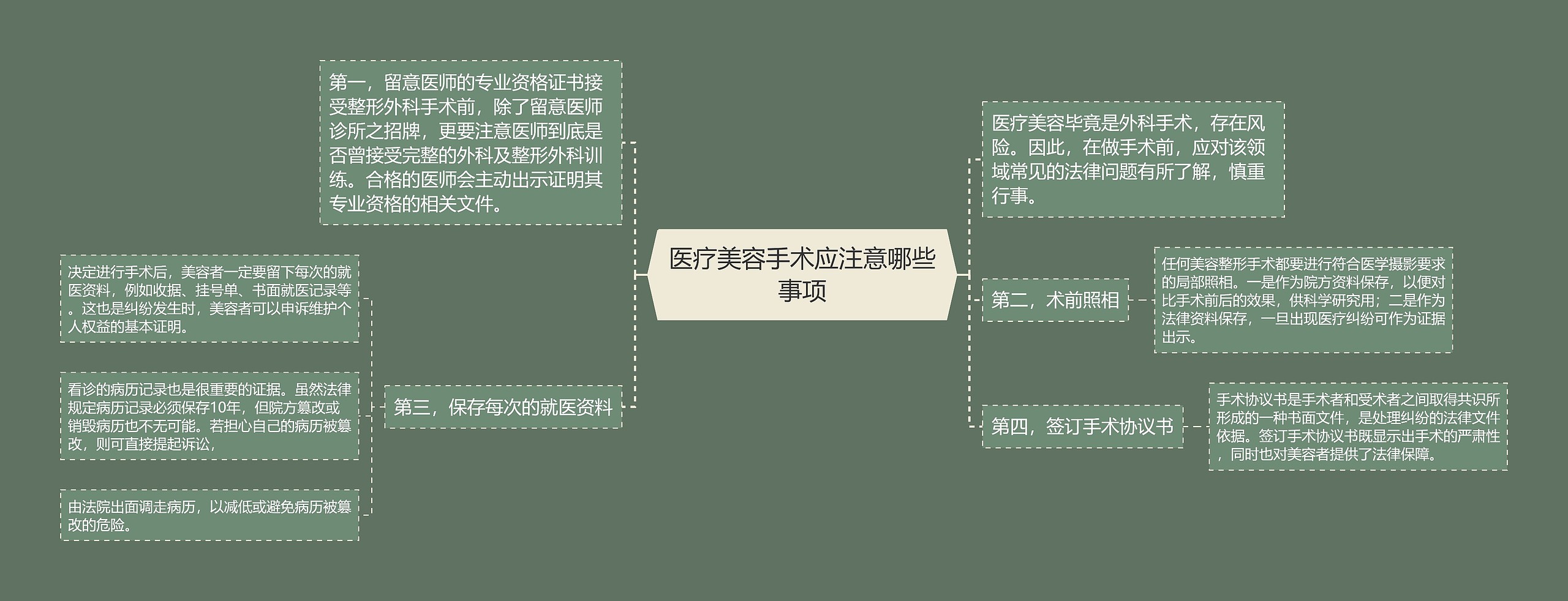 医疗美容手术应注意哪些事项