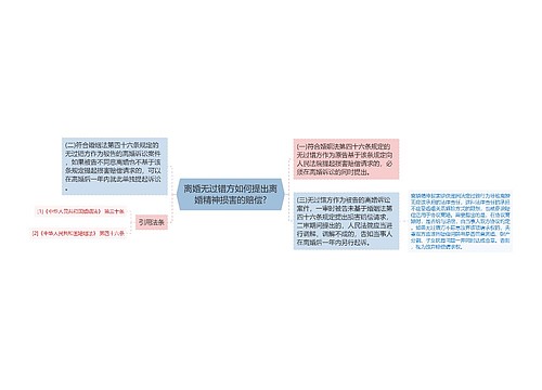 离婚无过错方如何提出离婚精神损害的赔偿?