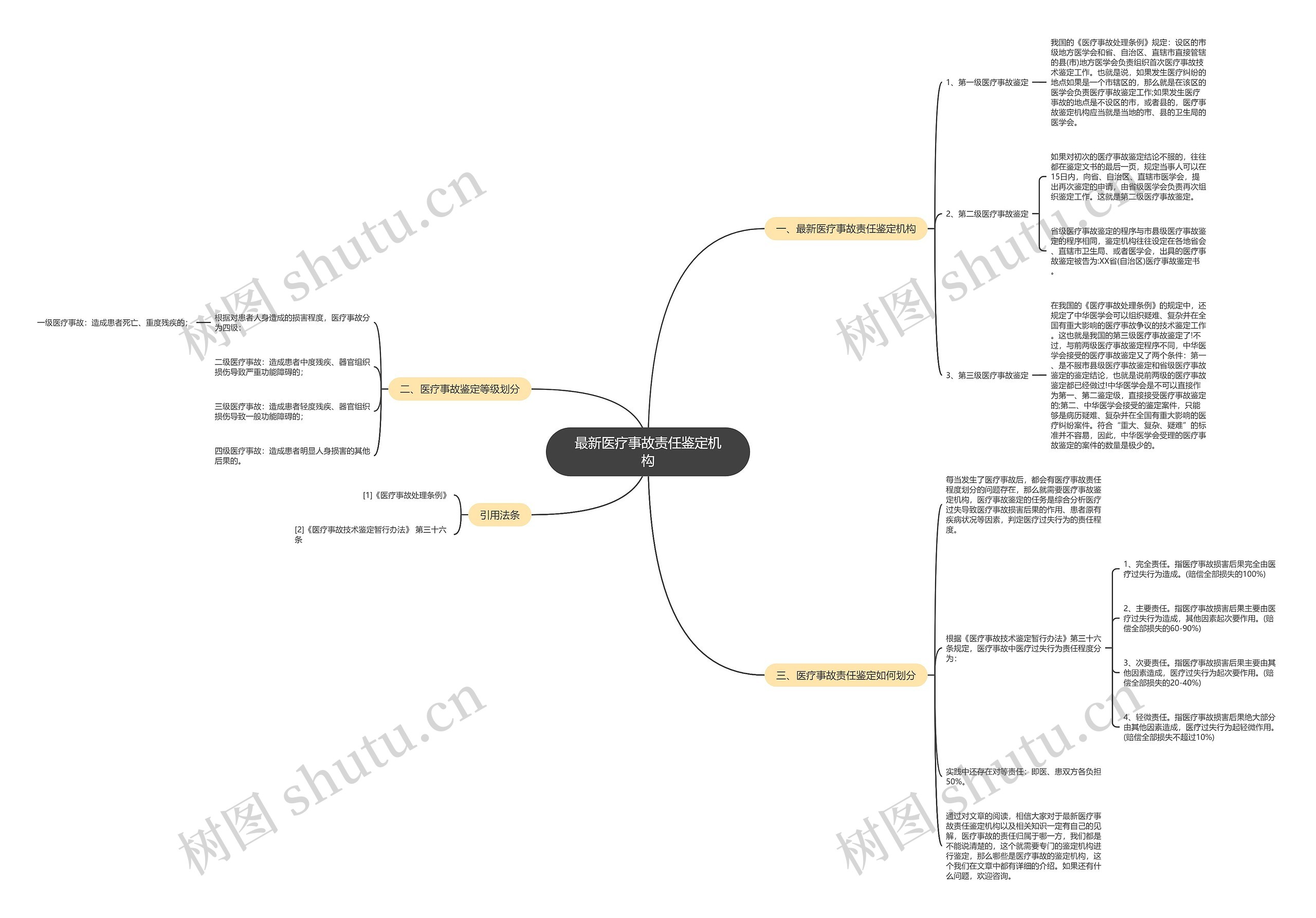 最新医疗事故责任鉴定机构 最新医疗事故责任鉴定机构