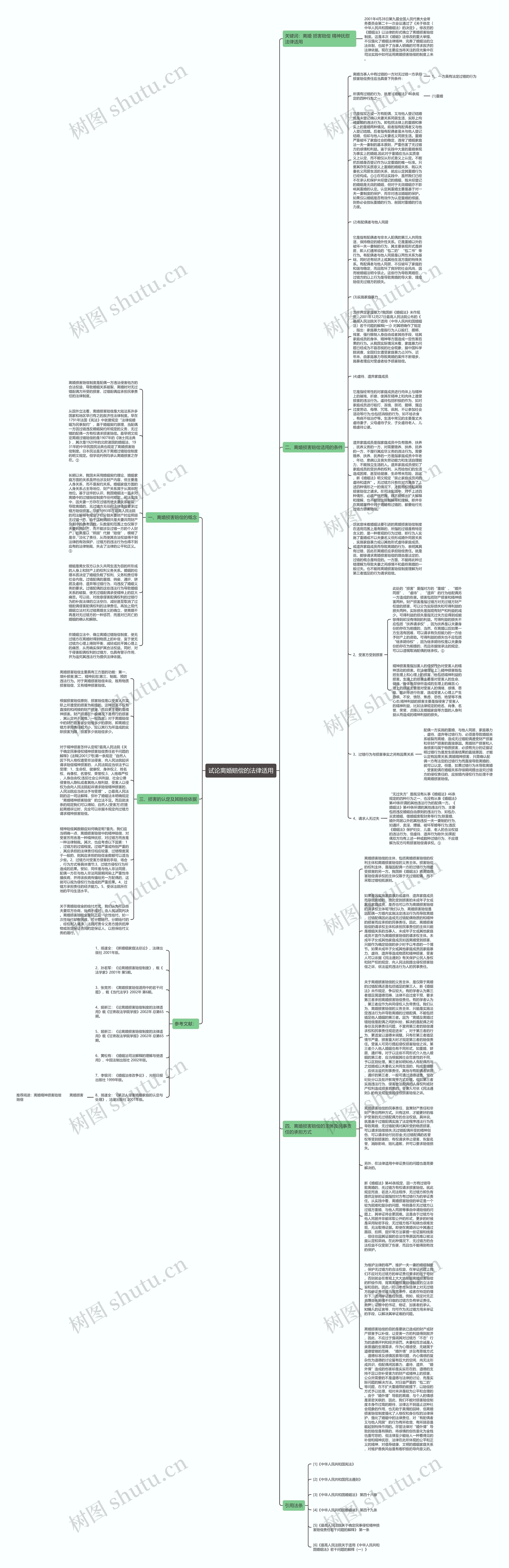 试论离婚赔偿的法律适用思维导图高清图 试论离婚赔偿的法律适用思维导图