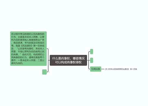 什么是肖像权，哪些情况可以构成肖像权侵权