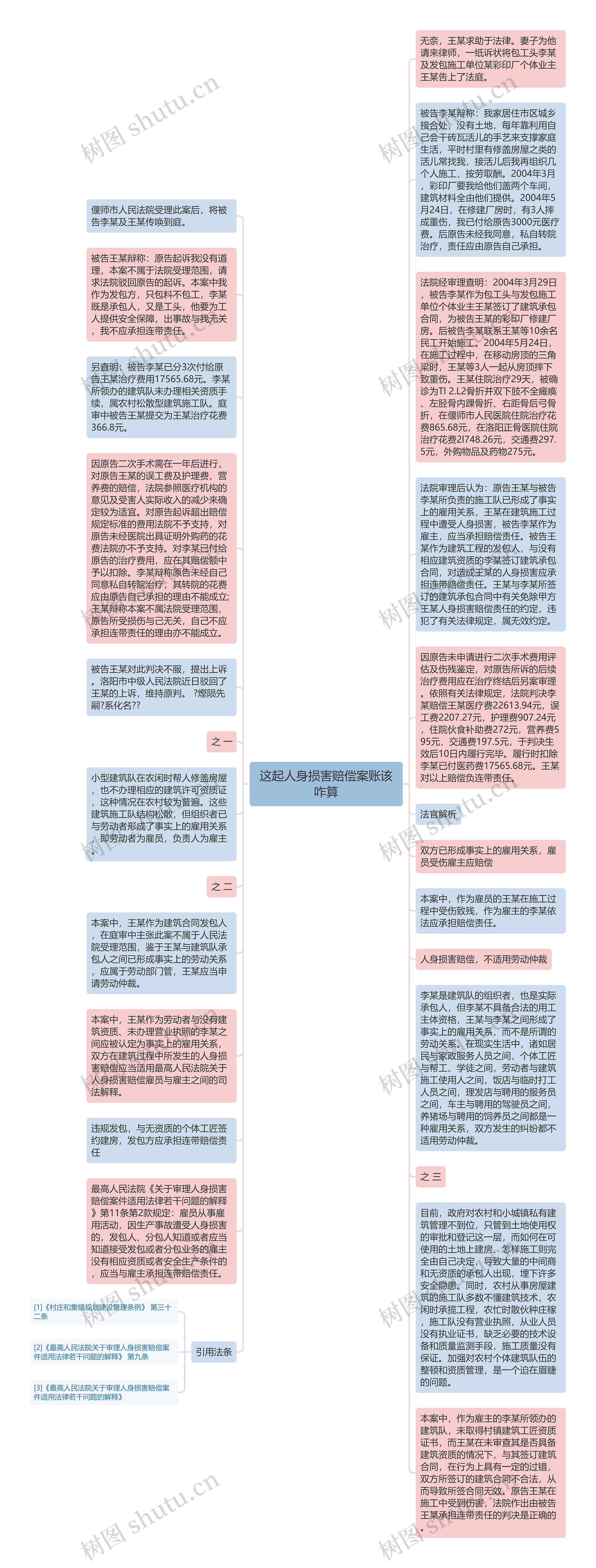 这起人身损害赔偿案账该咋算思维导图