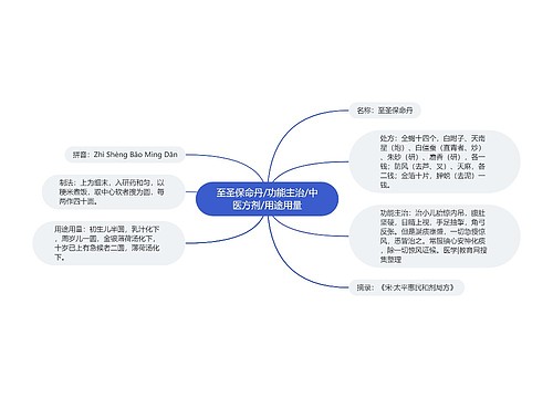 至圣保命丹/功能主治/中医方剂/用途用量