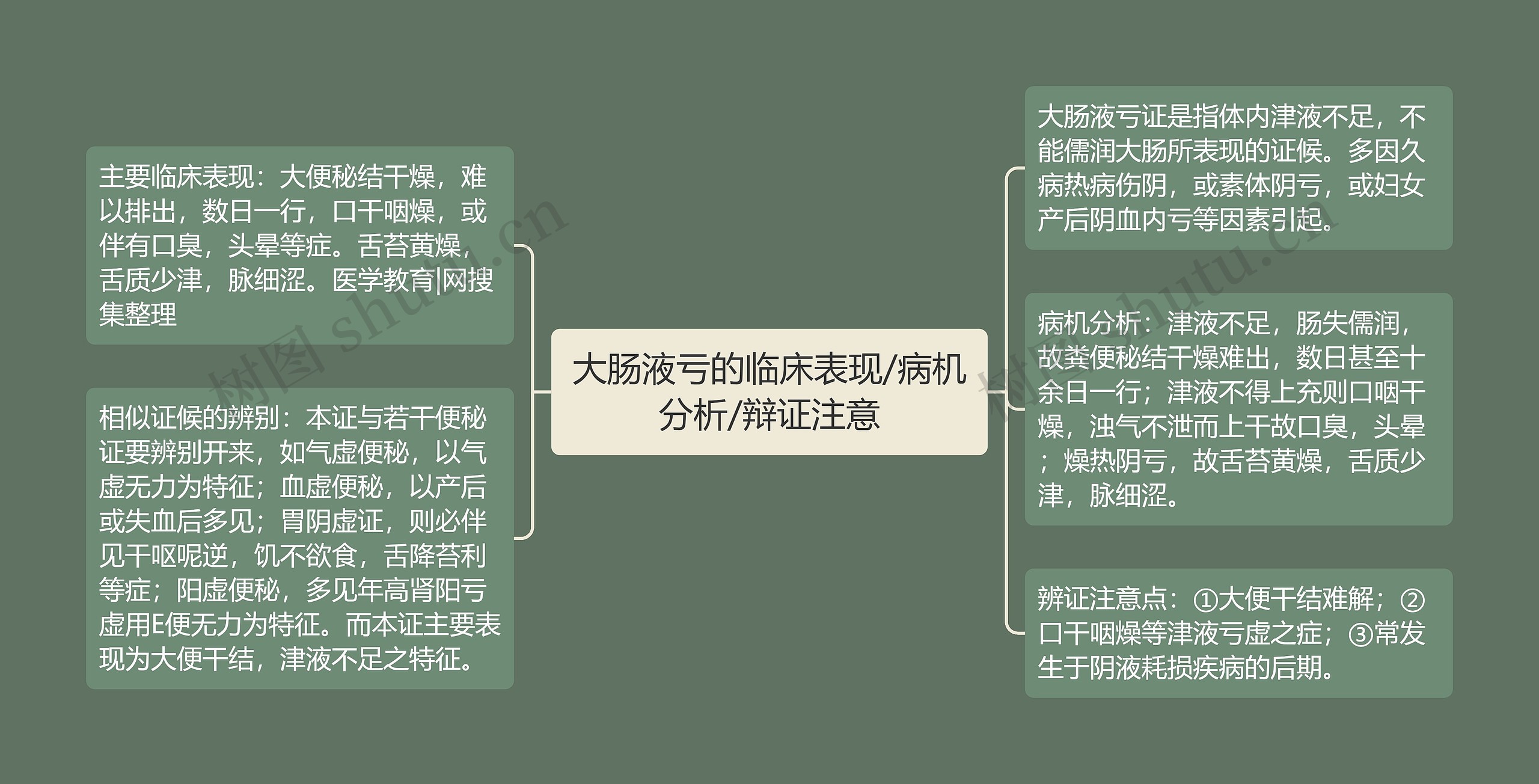 大肠液亏的临床表现/病机分析/辩证注意 大肠液亏的临床表现/病机分析/辩证注意