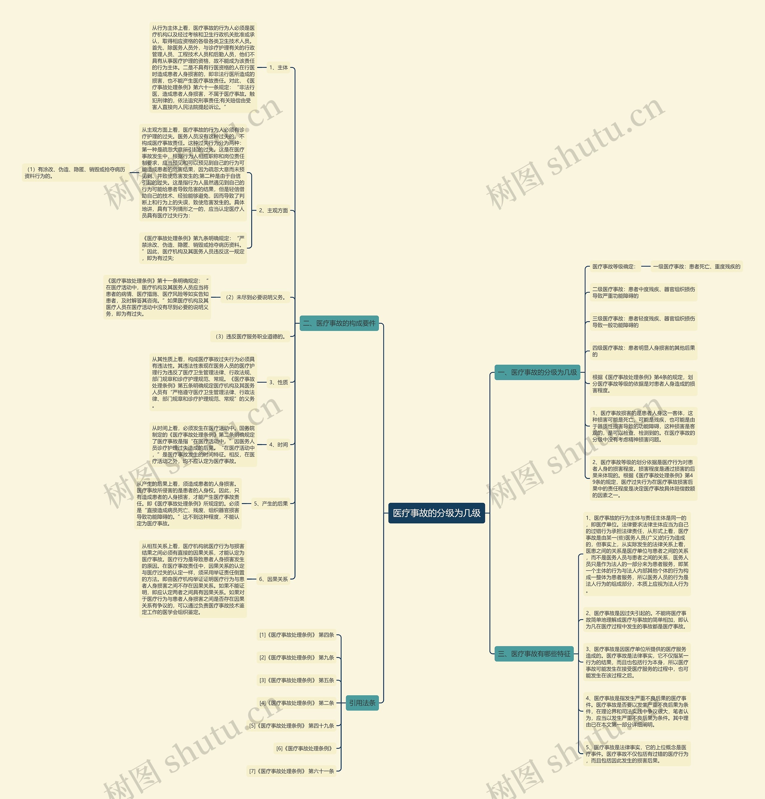 医疗事故的分级为几级 医疗事故的分级为几级