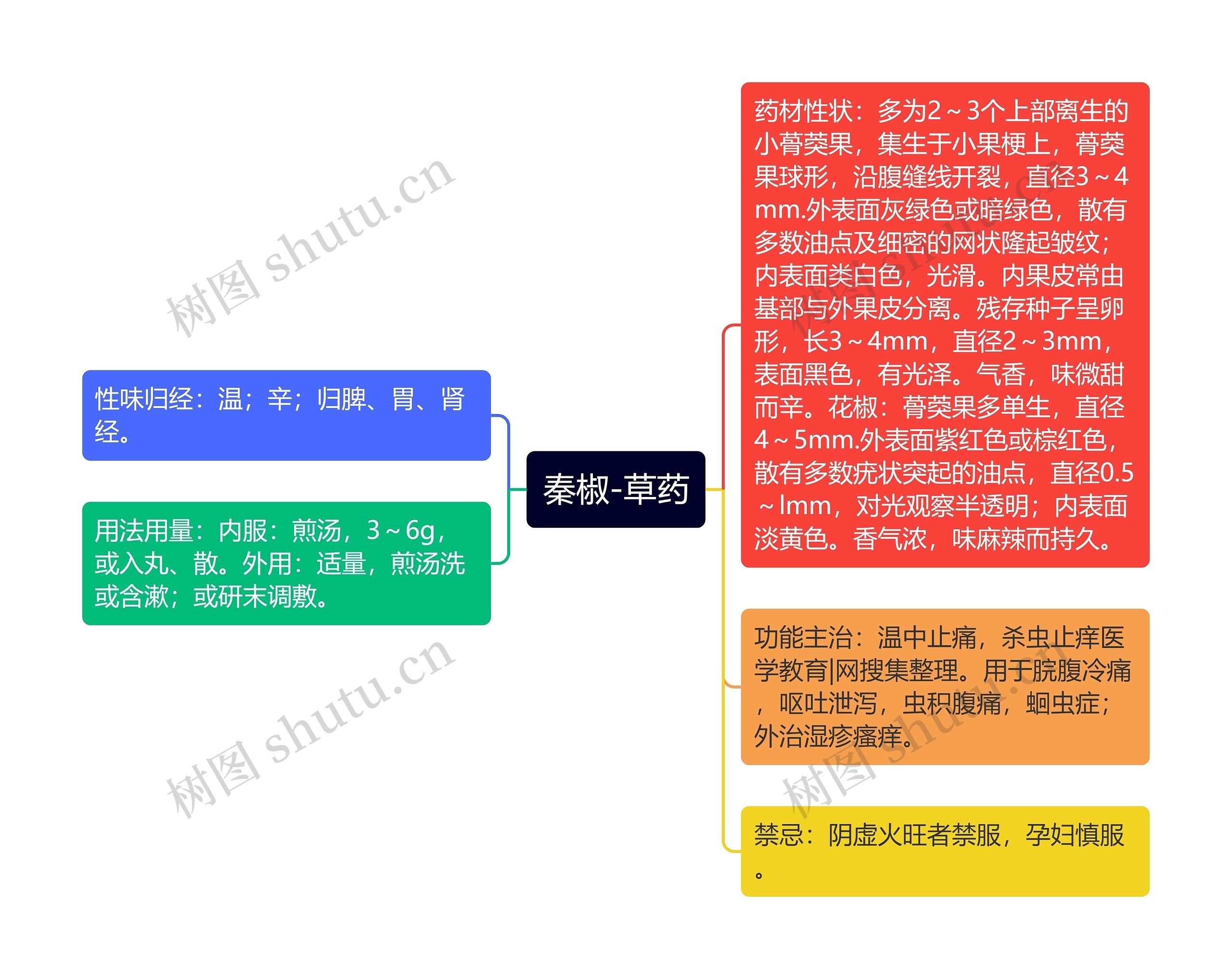 秦椒-草药 秦椒-草药