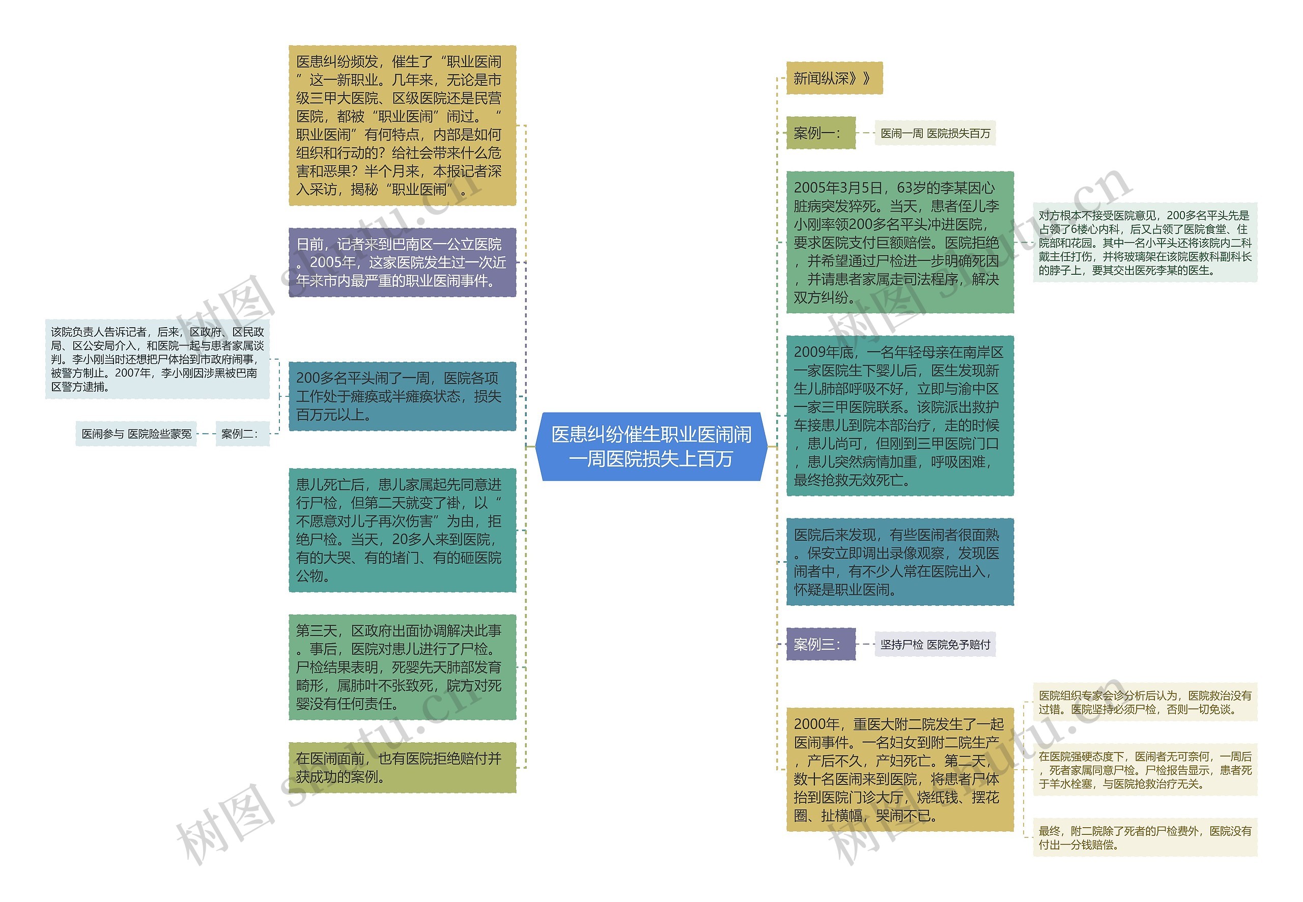 医患纠纷催生职业医闹闹一周医院损失上百万