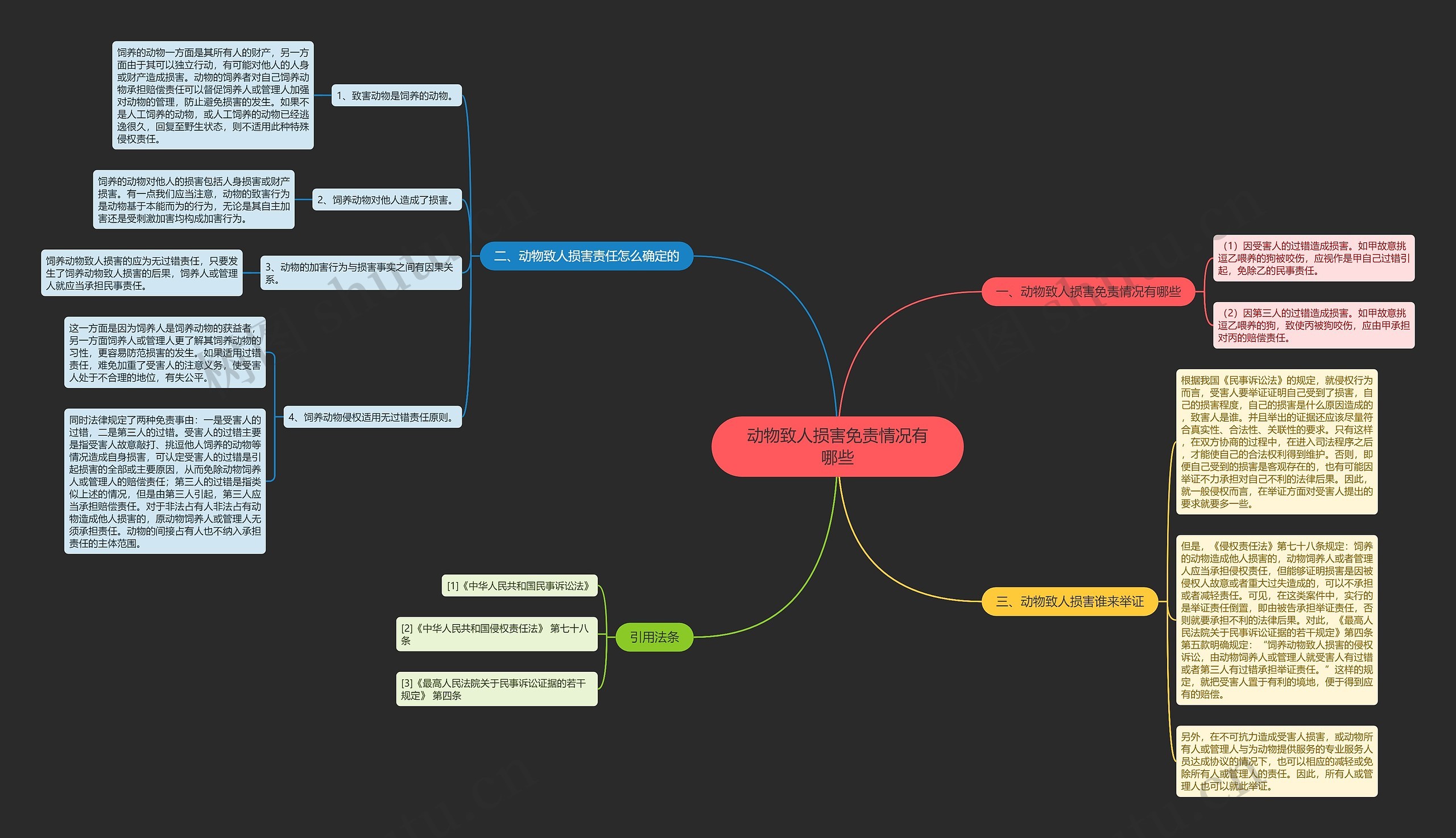 动物致人损害免责情况有哪些 动物致人损害免责情况有哪些