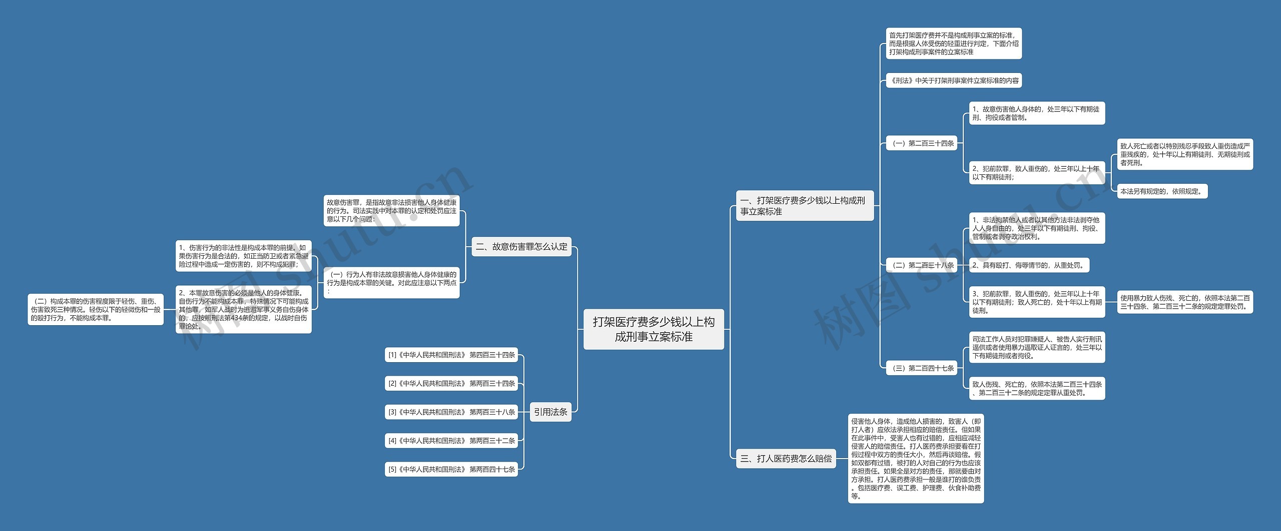 打架医疗费多少钱以上构成刑事立案标准思维导图