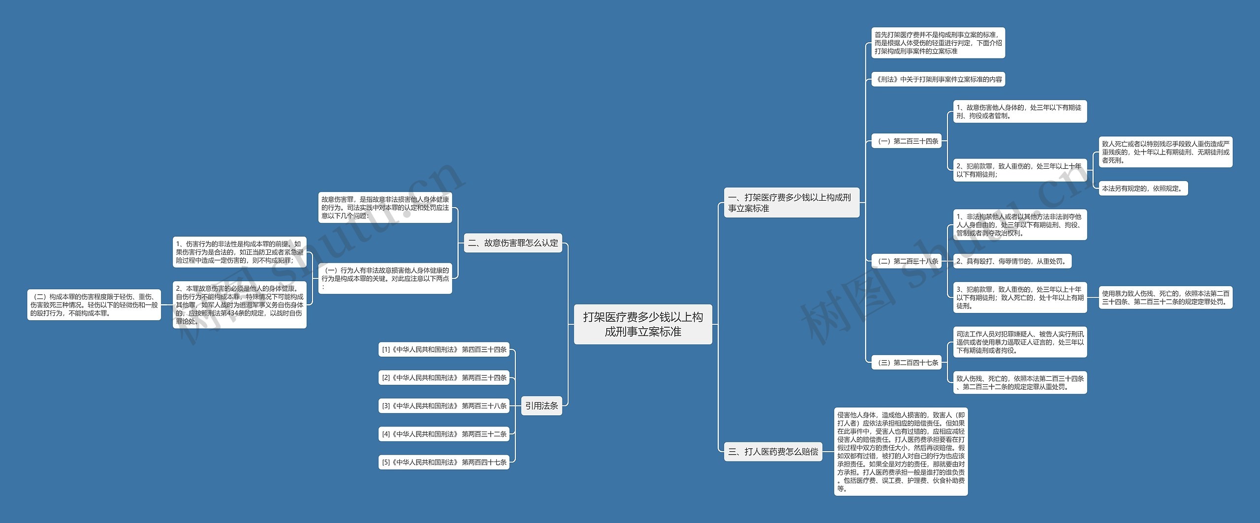 打架医疗费多少钱以上构成刑事立案标准 打架医疗费多少钱以上构成刑事立案标准
