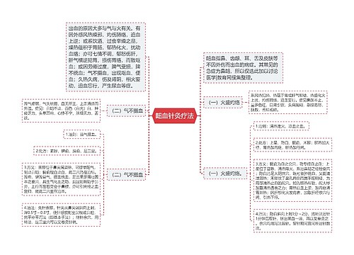 衄血针灸疗法