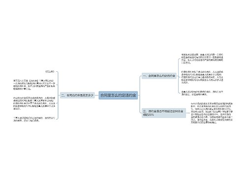 合同里怎么约定违约金