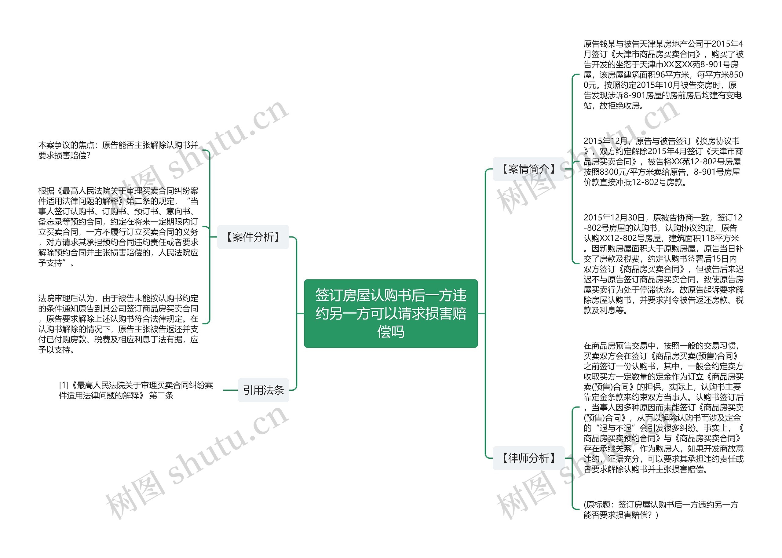 签订房屋认购书后一方违约另一方可以请求损害赔偿吗