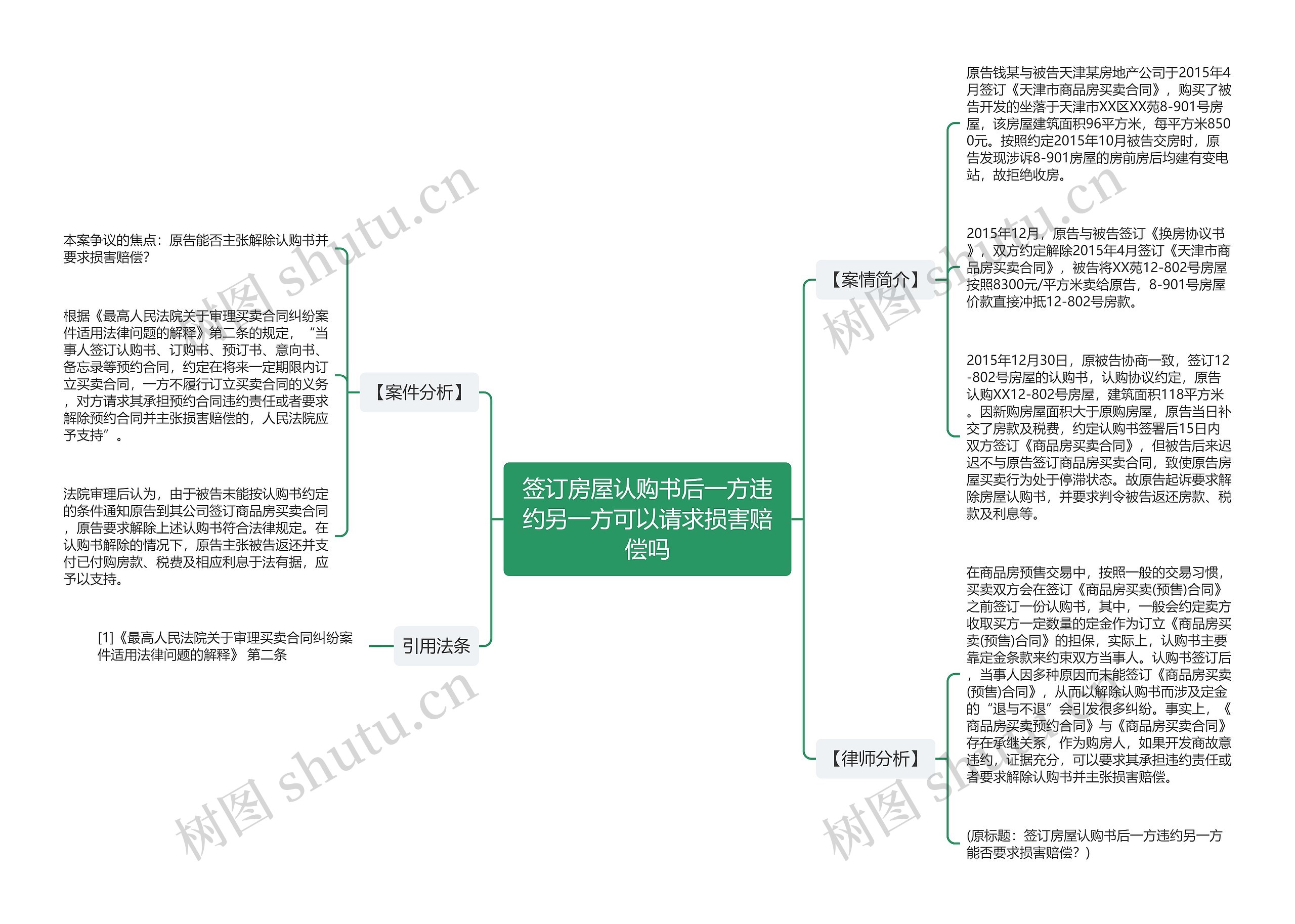 签订房屋认购书后一方违约另一方可以请求损害赔偿吗 签订房屋认购书后一方违约另一方可以请求损害赔偿吗