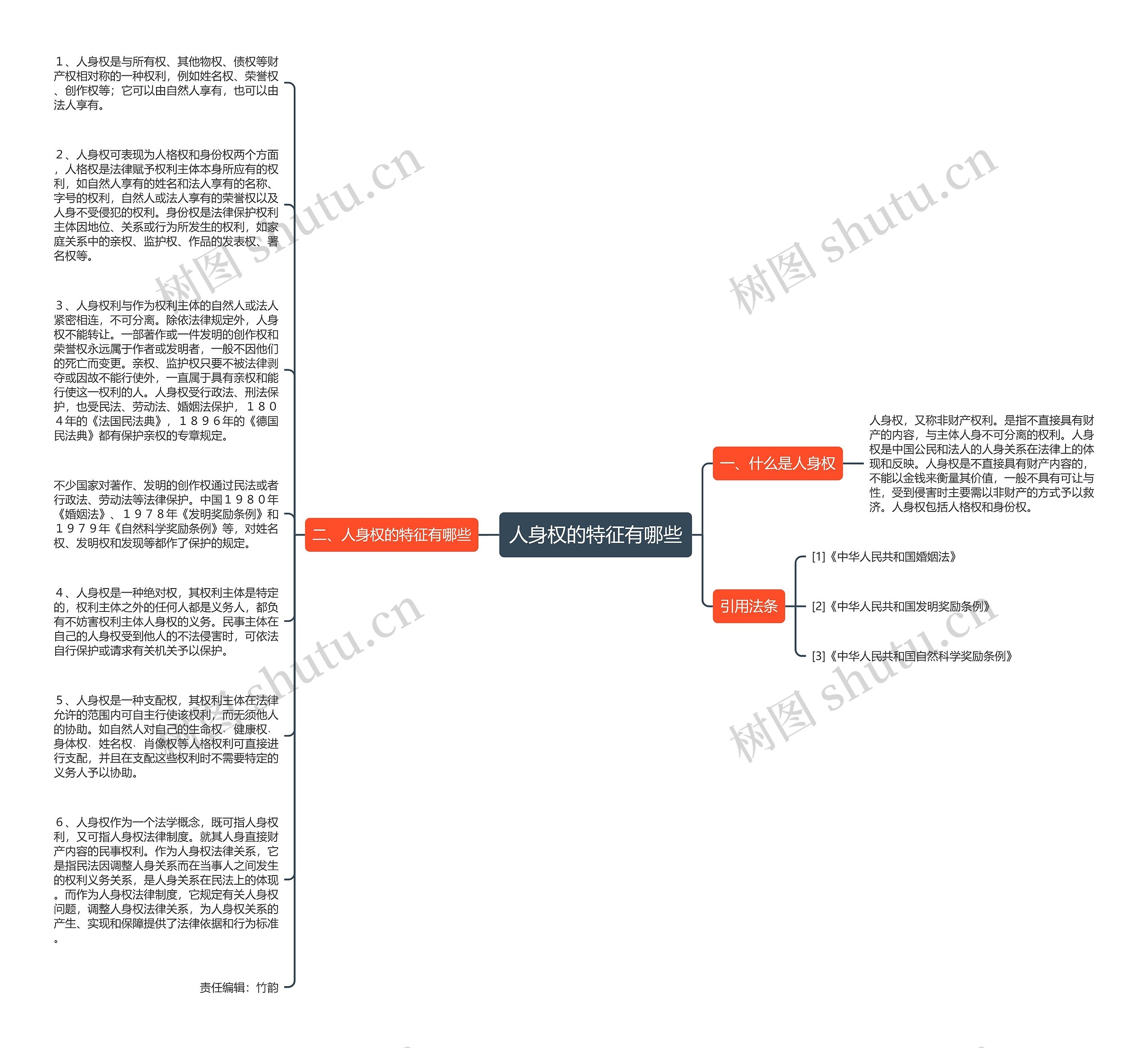 人身权的特征有哪些思维导图