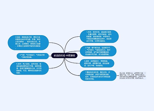 瘀血的形成-中医基础