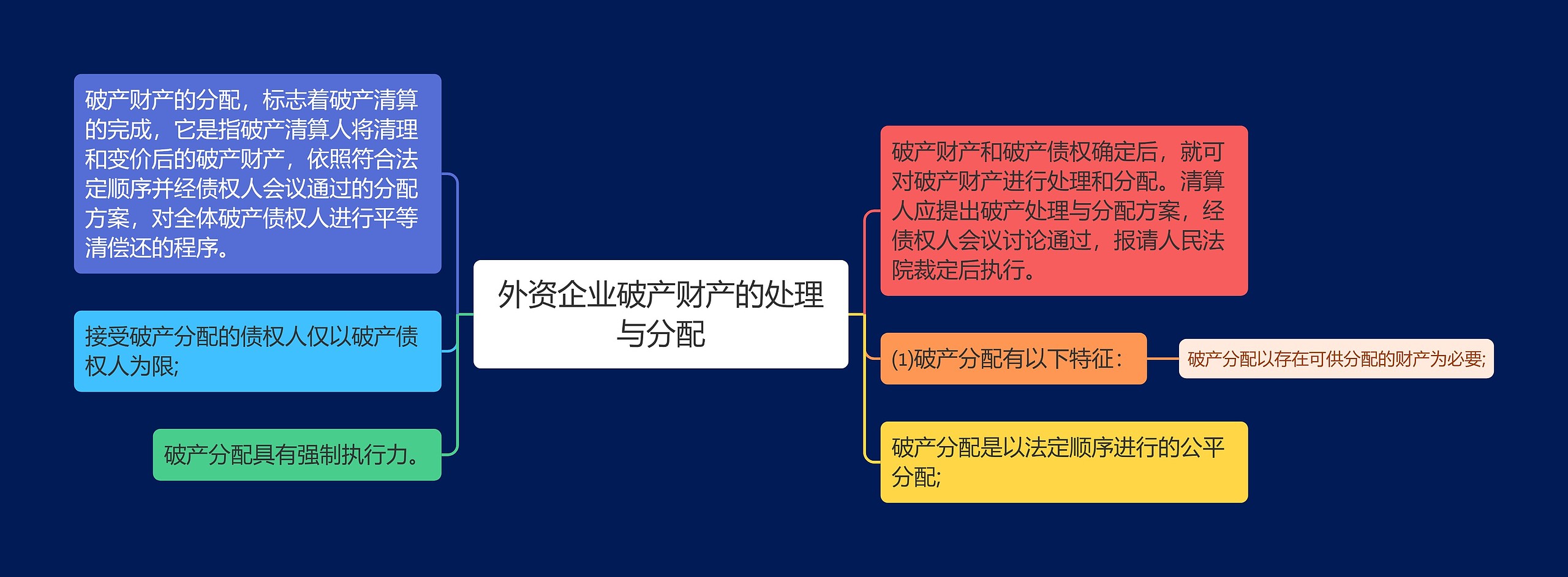 外资企业破产财产的处理与分配