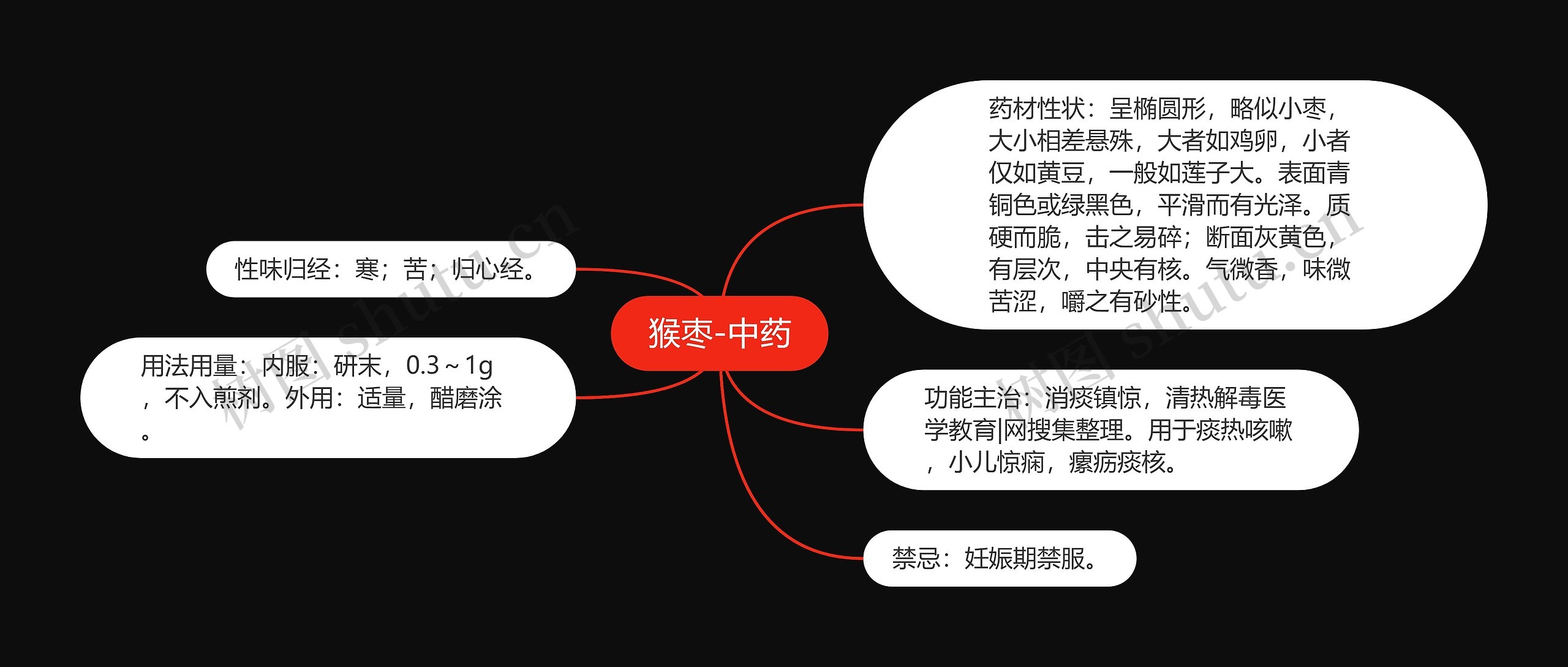 猴枣-中药思维导图