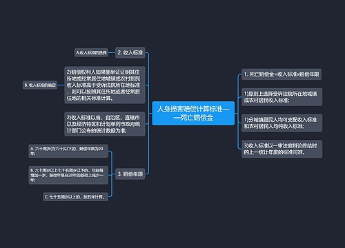 人身损害赔偿计算标准——死亡赔偿金