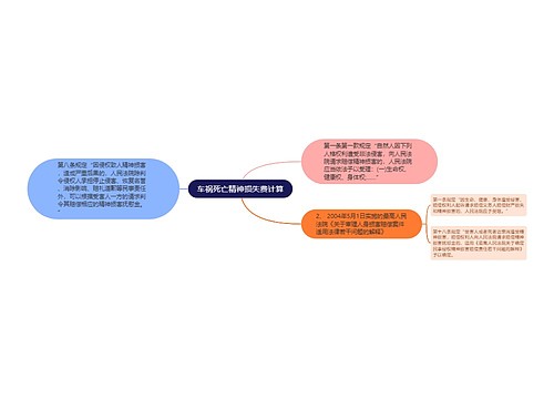 车祸死亡精神损失费计算