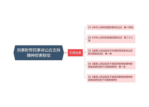 刑事附带民事诉讼应支持精神损害赔偿