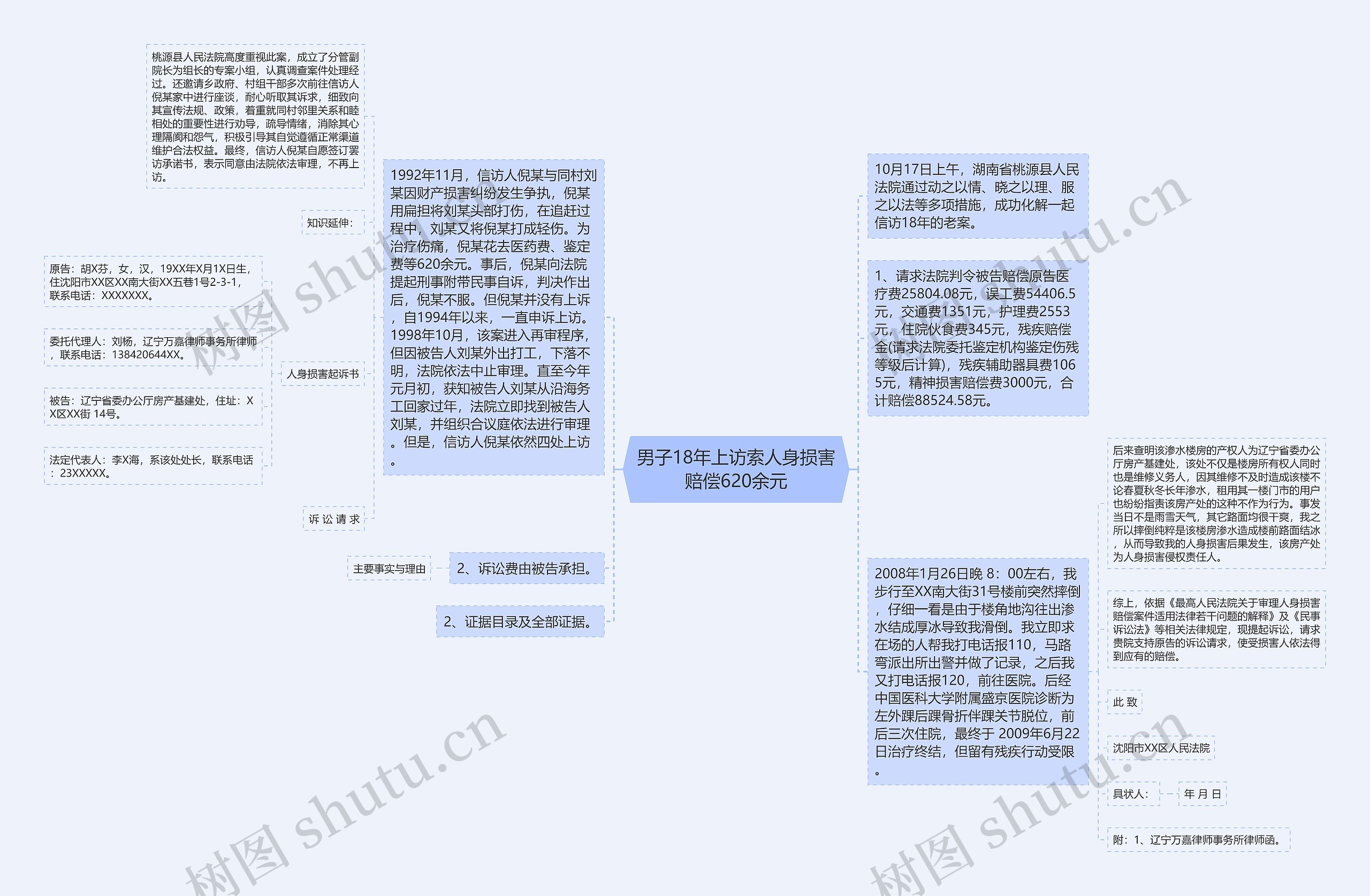 男子18年上访索人身损害赔偿620余元思维导图