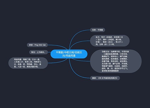 平胃散/中医方剂/功能主治/用途用量