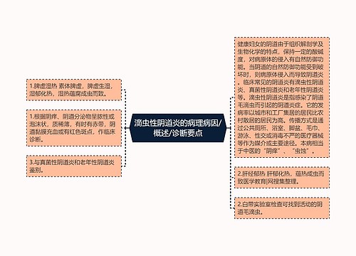 滴虫性阴道炎的病理病因/概述/诊断要点