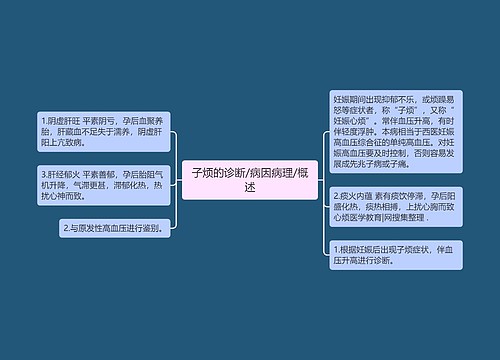 子烦的诊断/病因病理/概述