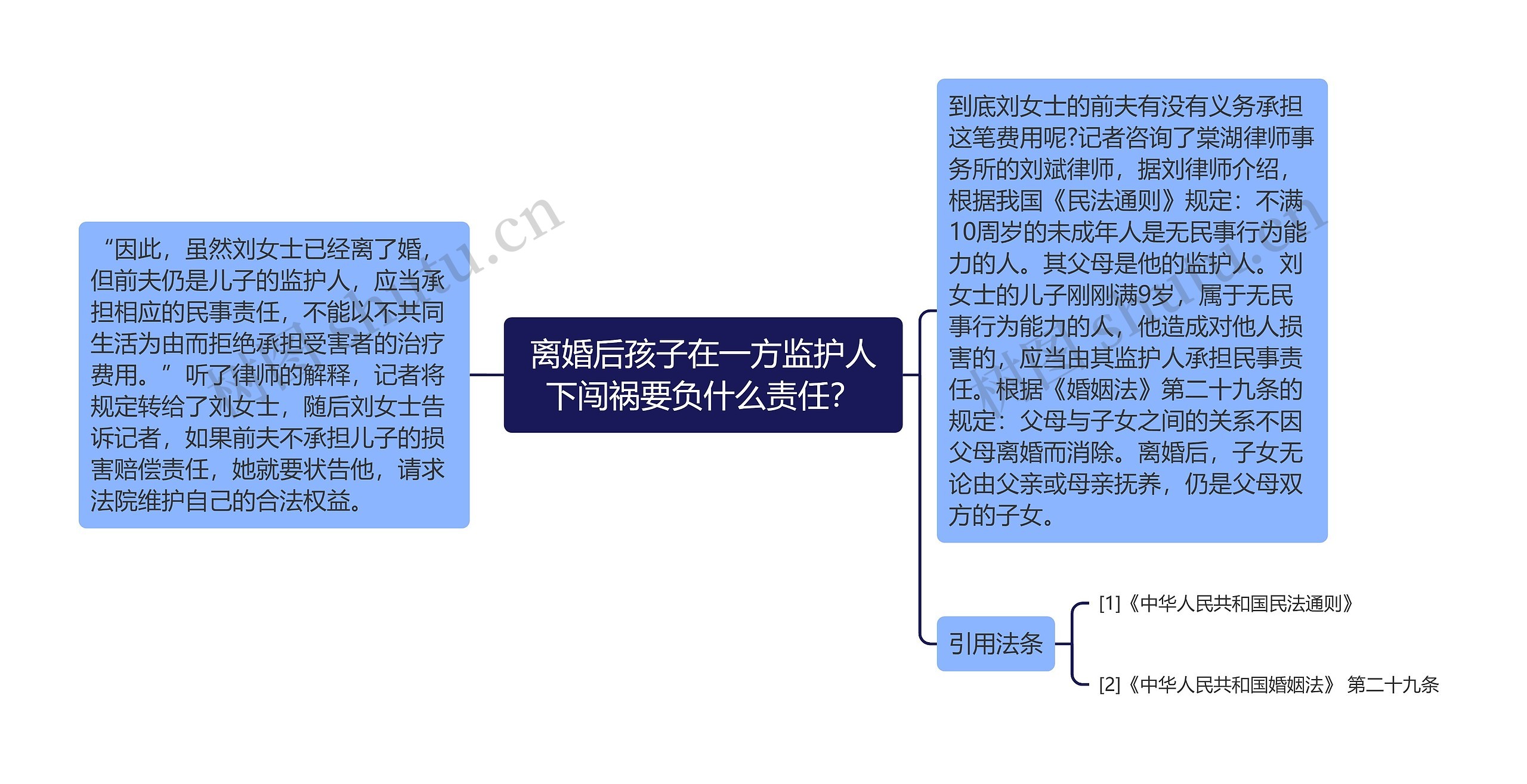 离婚后孩子在一方监护人下闯祸要负什么责任? 离婚后孩子在一方监护人下闯祸要负什么责任?