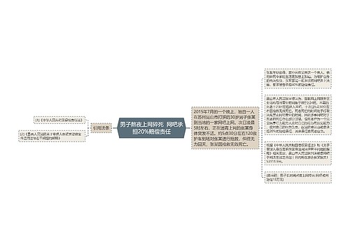 男子熬夜上网猝死  网吧承担20%赔偿责任