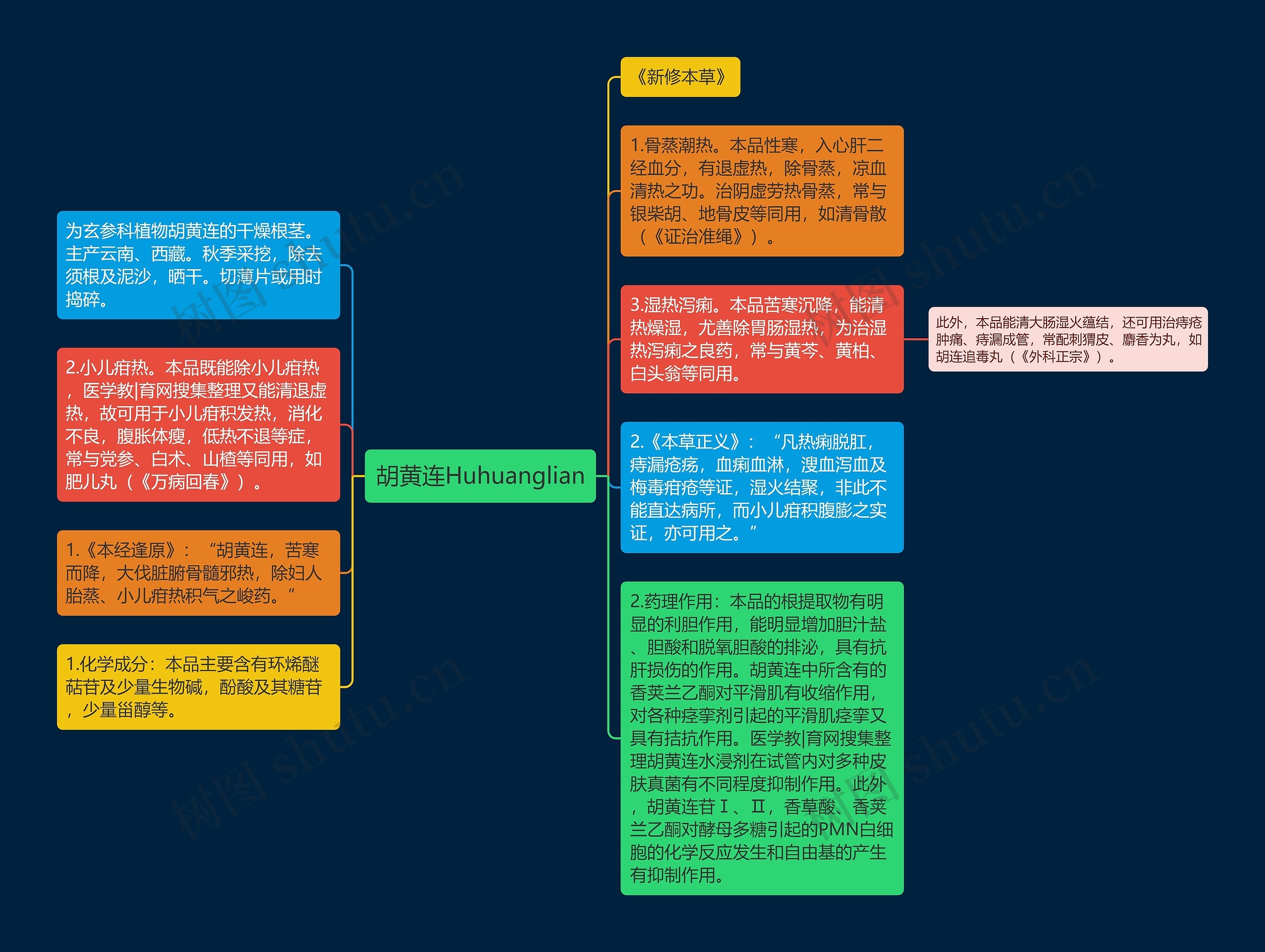 胡黄连Huhuanglian思维导图