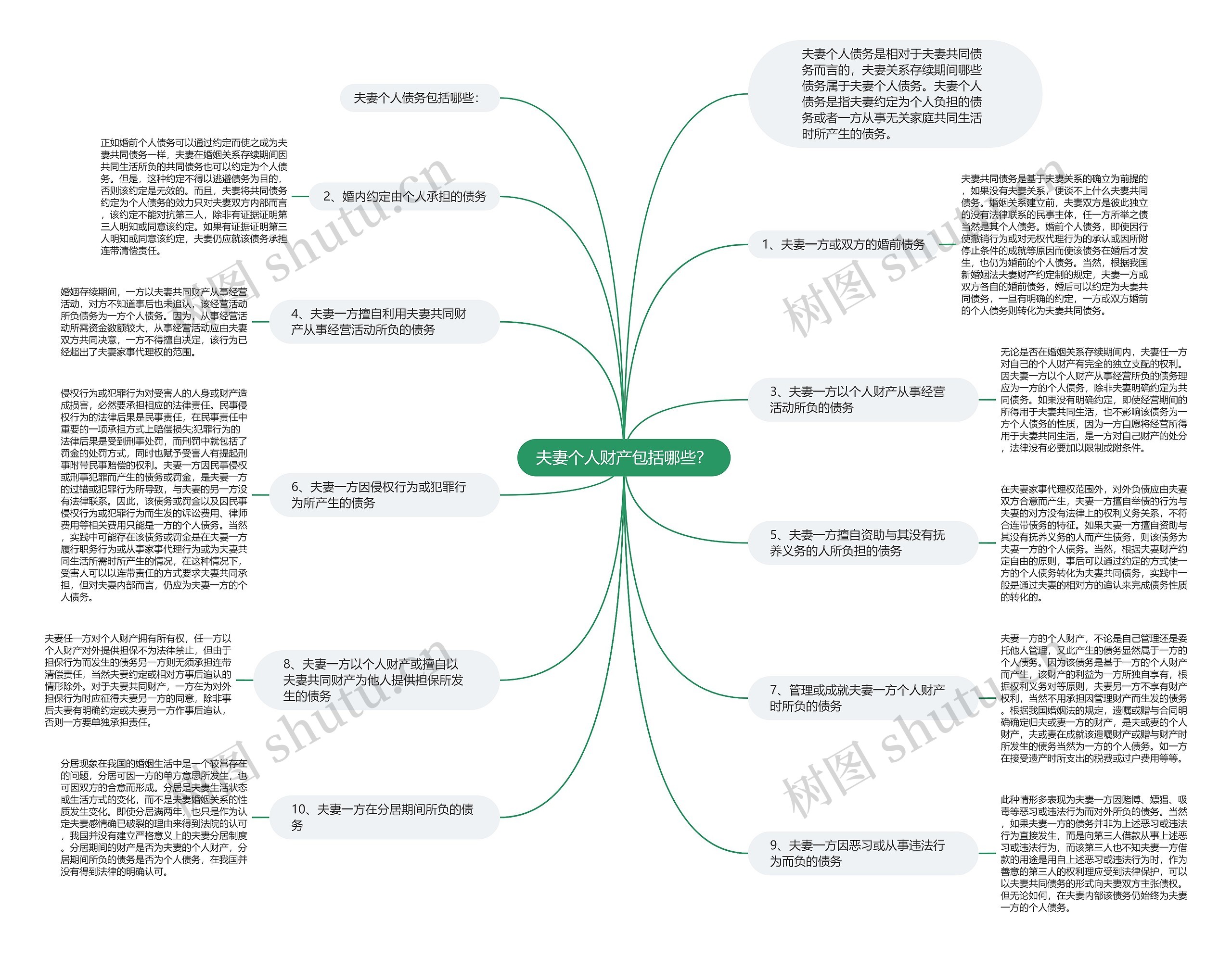 夫妻个人财产包括哪些？思维导图