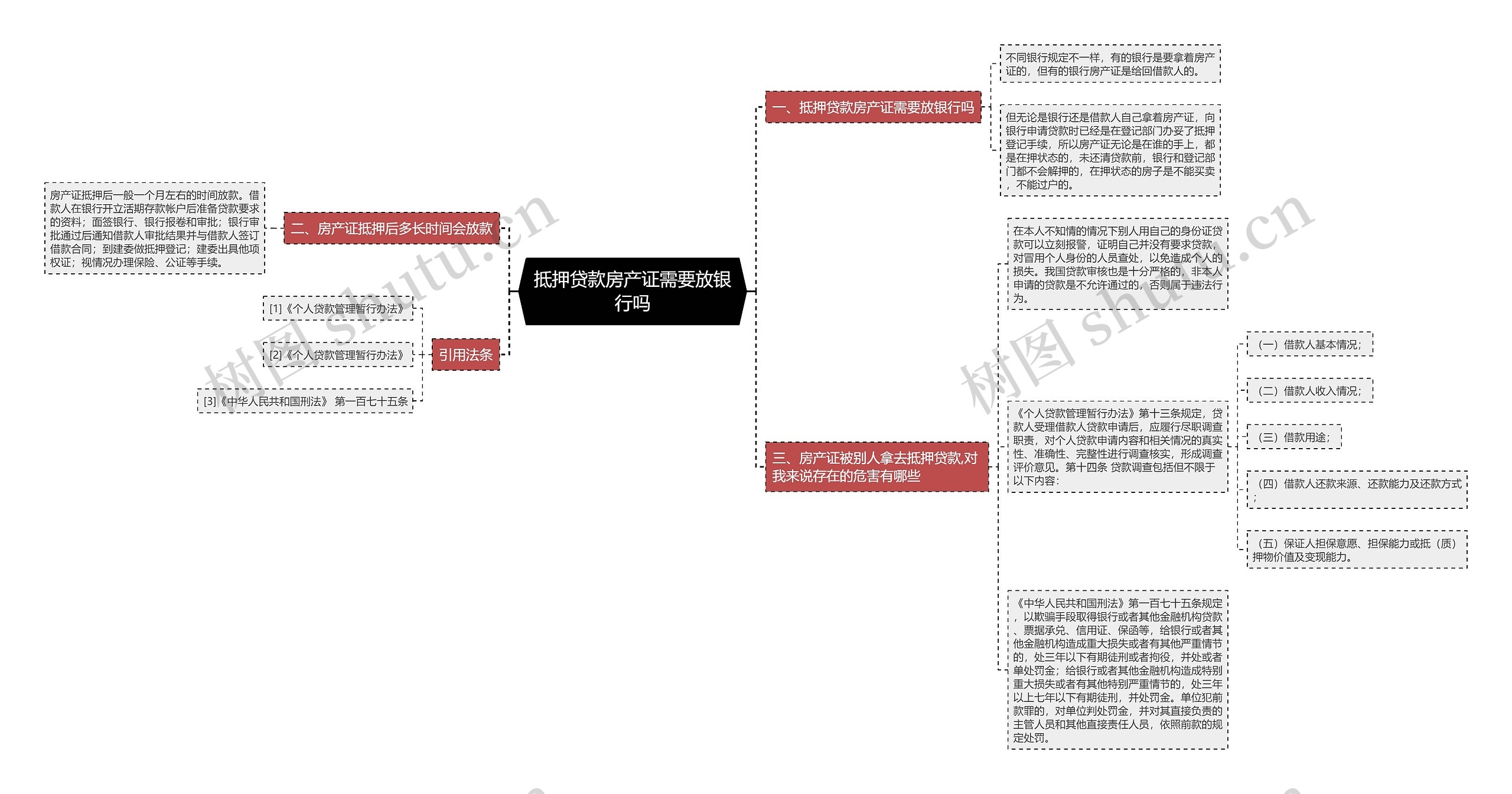 抵押贷款房产证需要放银行吗