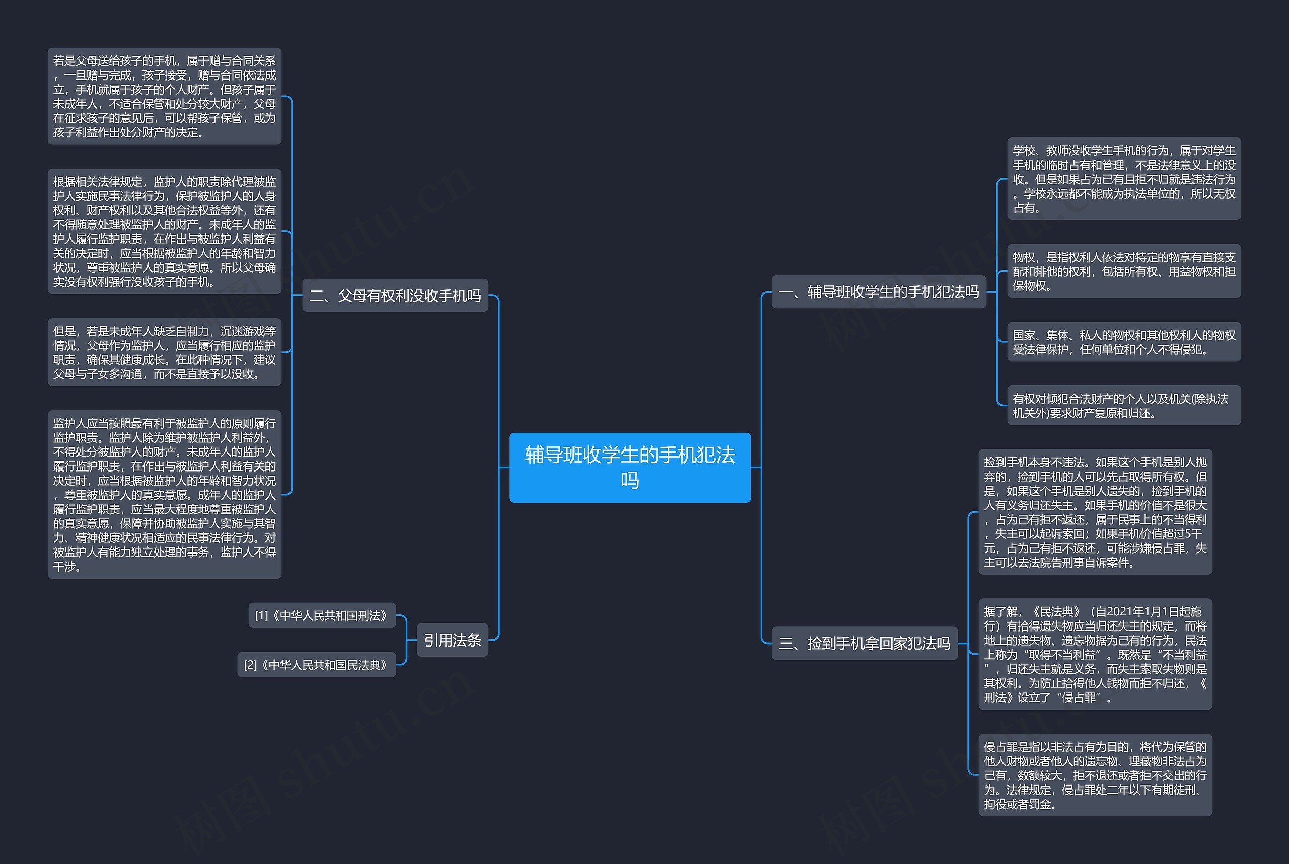 辅导班收学生的手机犯法吗思维导图
