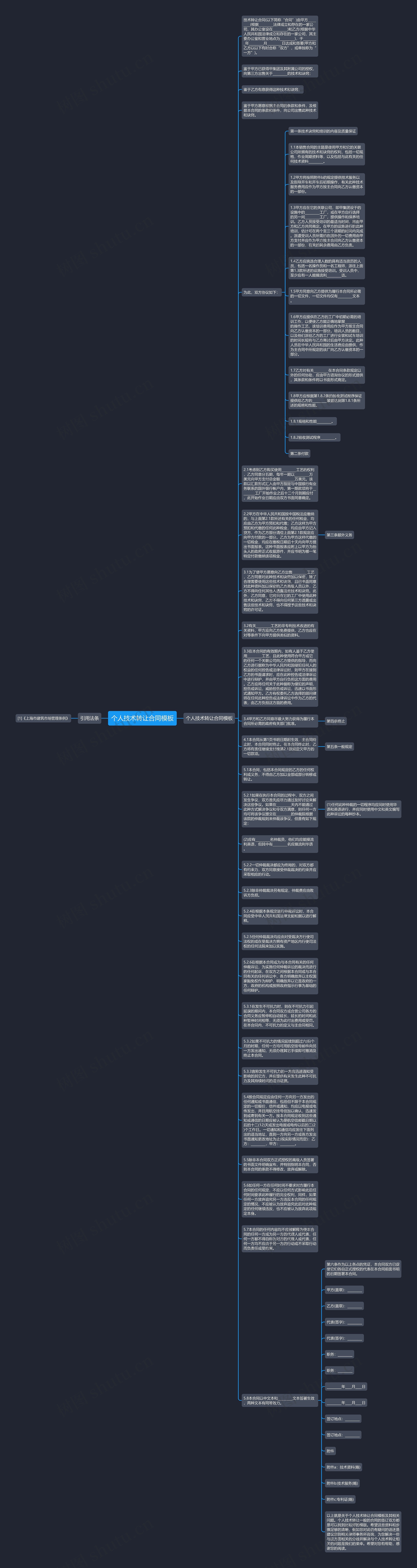 个人技术转让合同思维导图
