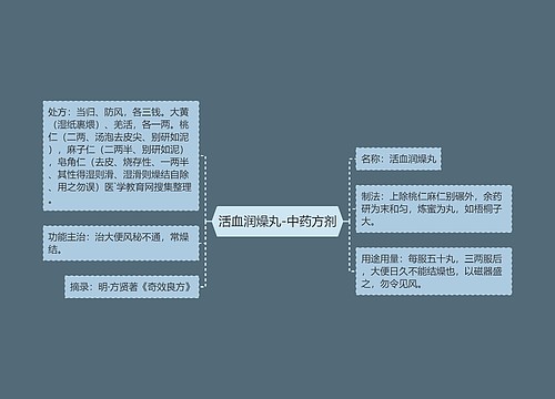 活血润燥丸-中药方剂