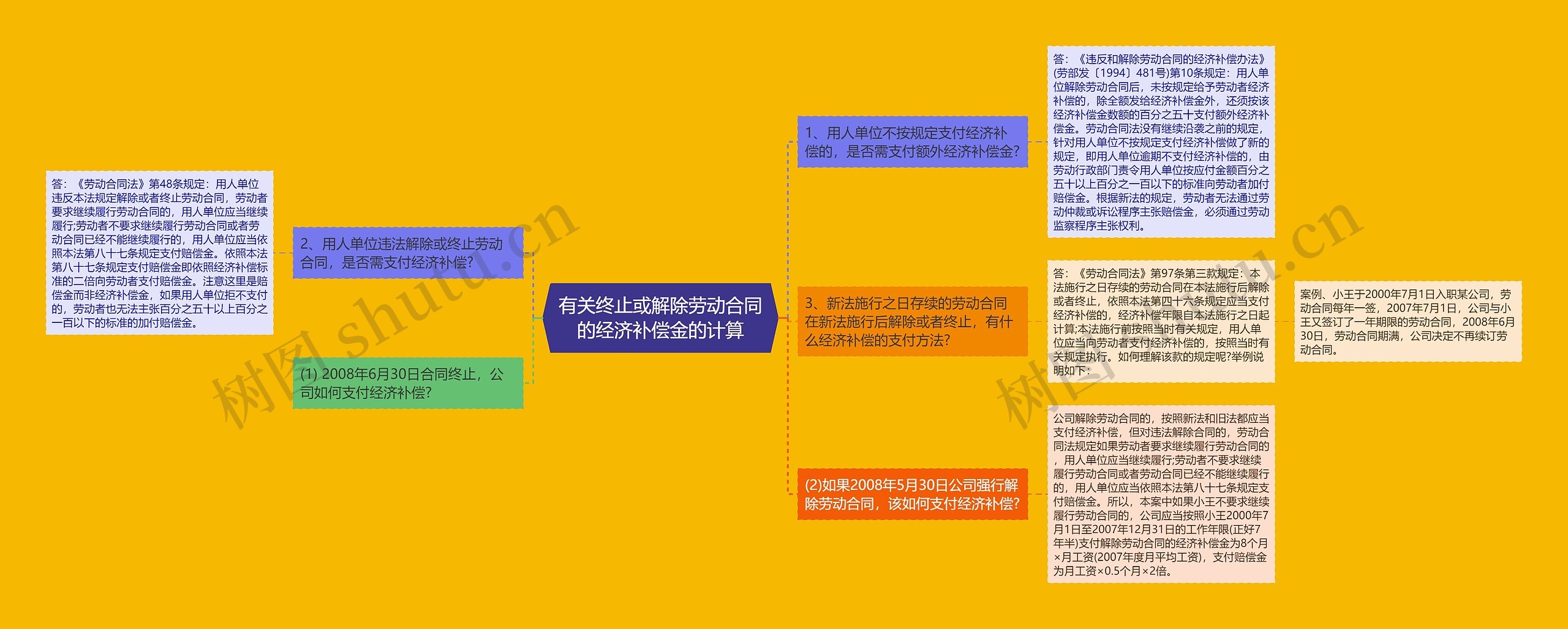 有关终止或解除劳动合同的经济补偿金的计算