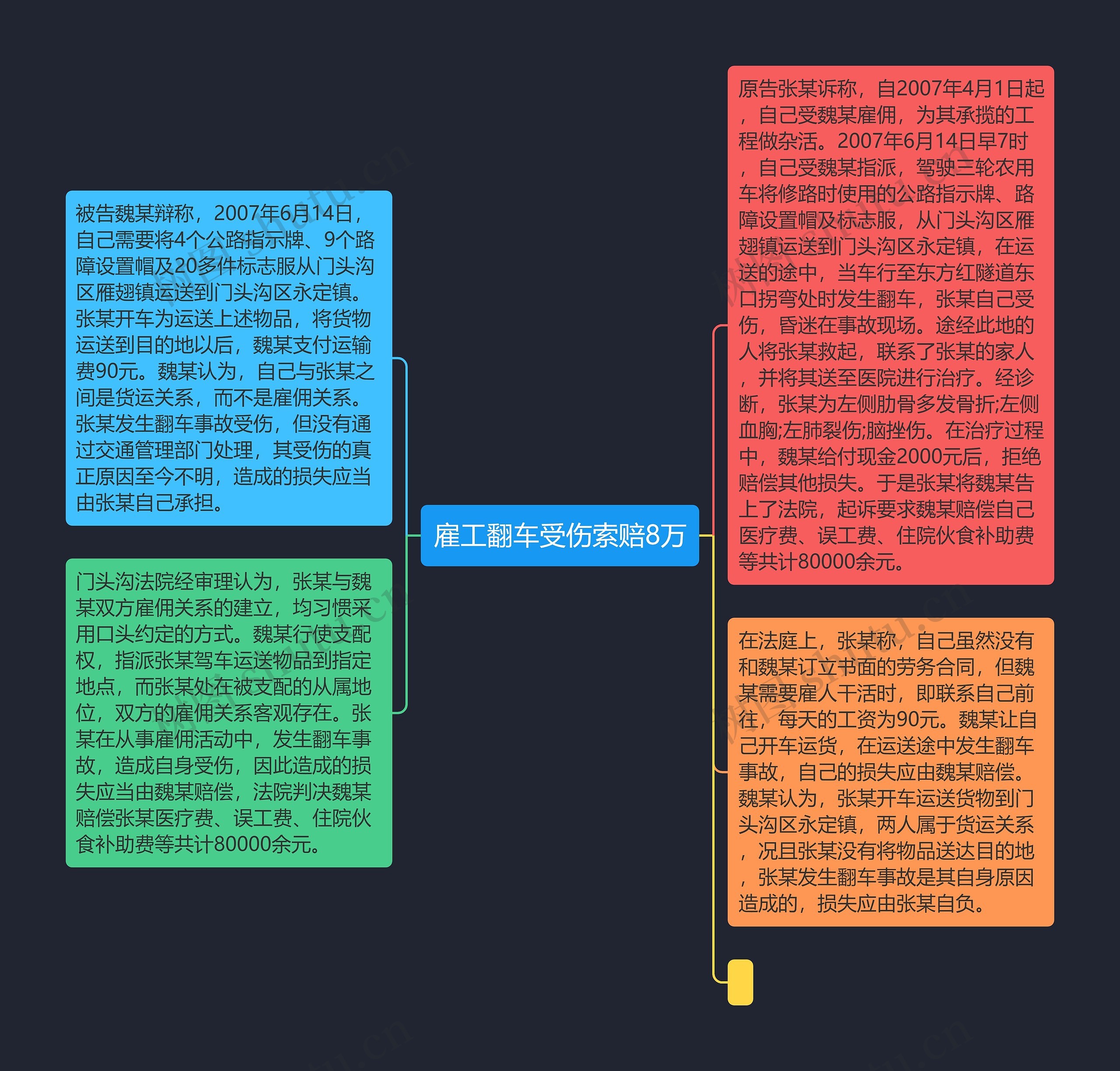 雇工翻车受伤索赔8万