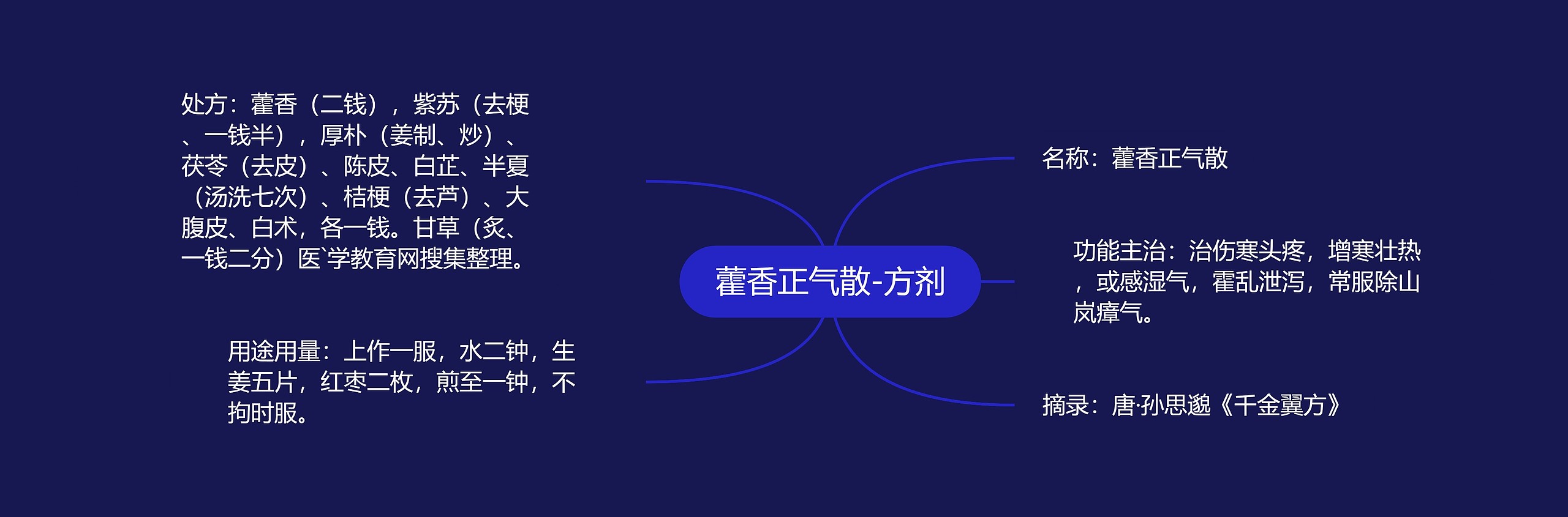 藿香正气散-方剂 藿香正气散-方剂