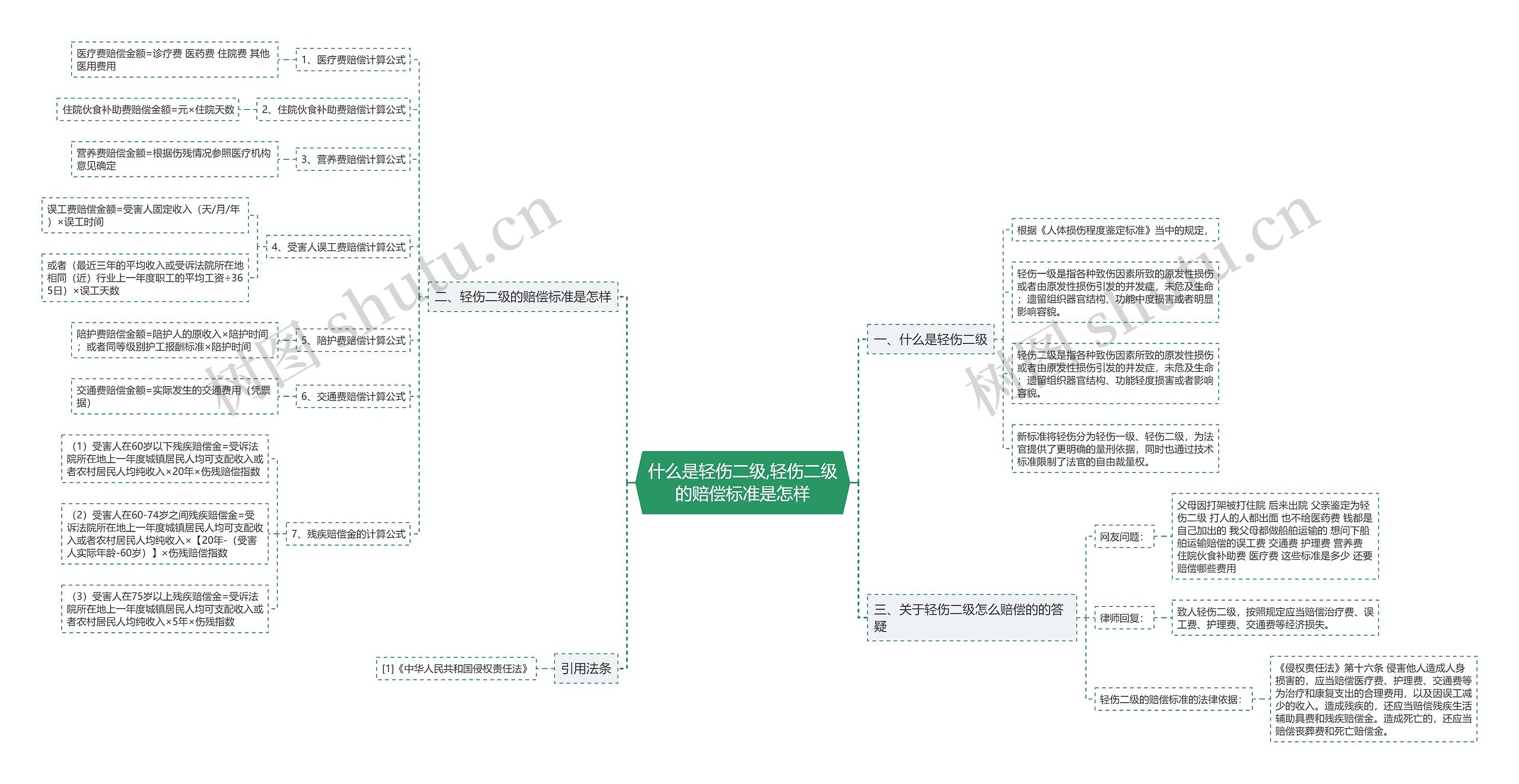 什么是轻伤二级,轻伤二级的赔偿标准是怎样