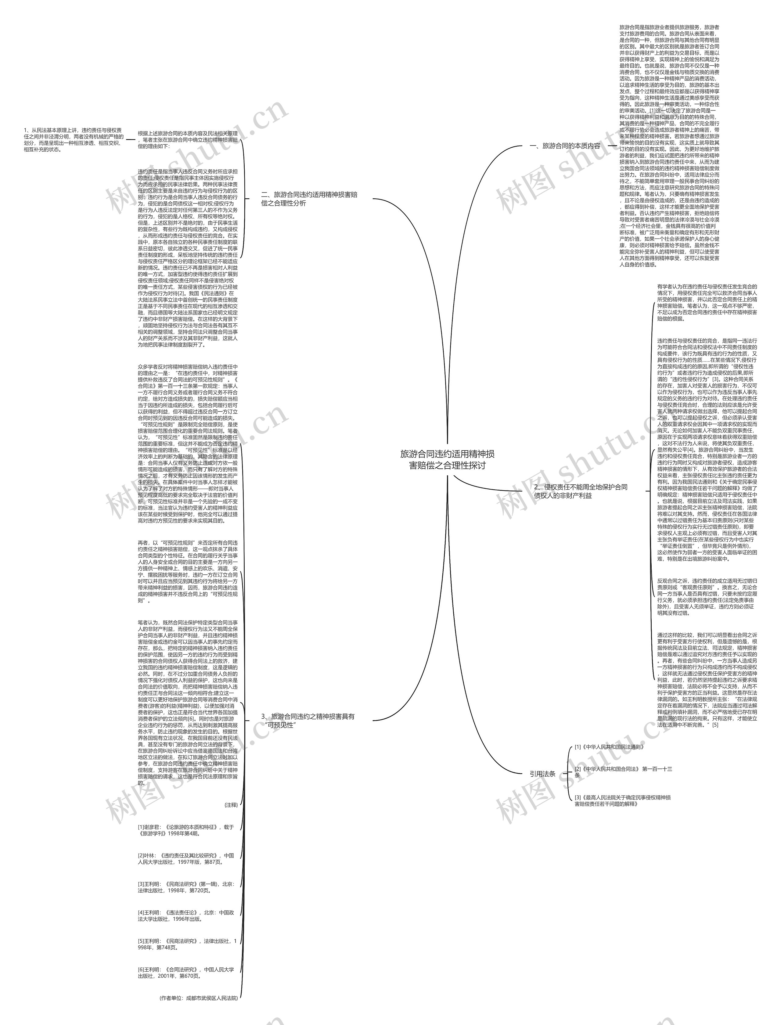 旅游合同违约适用精神损害赔偿之合理性探讨思维导图