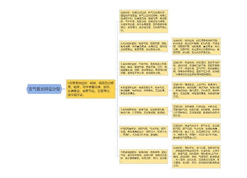 支气管炎辩证分型